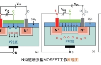 場效應(yīng)晶體管直流參數(shù)測試實(shí)驗(yàn)系統(tǒng)綜合測試實(shí)訓(xùn)平臺