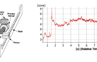 電動零部件異響分析參數解決方案