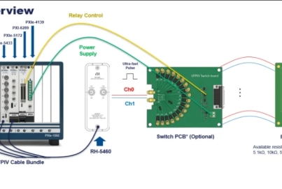 NI PXI應對半導體陣列測試效率卡殼四大方案之支持開關切換的超短脈沖I-V測試