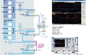 羅德與施瓦茨R&S FSW和SMW200A 測量衛星群延時