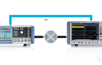 使用R&S FSW和SMW200A 進行衛星線性和增益轉移測量