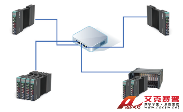 Fusion-LN數據采集系統 Fusion-LN數據采集系統
