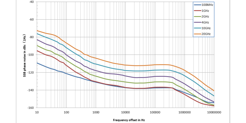 頻譜輸出 頻譜輸出