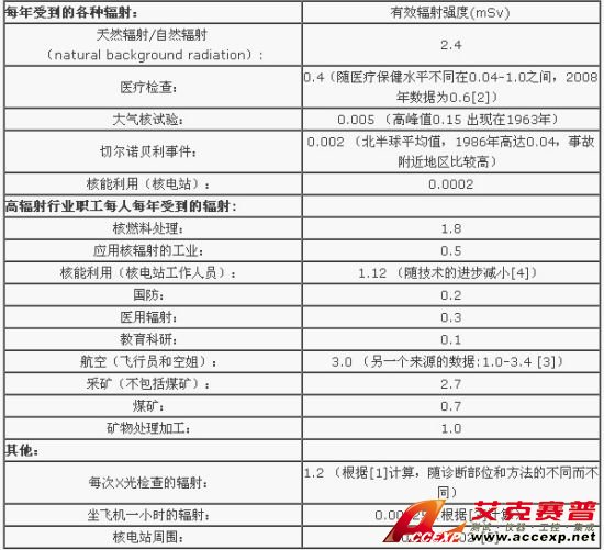 備注:光、電磁波和光子 備注:光、電磁波和光子