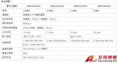 深圳鼎陽SDS1064CF60MHz數字示波器