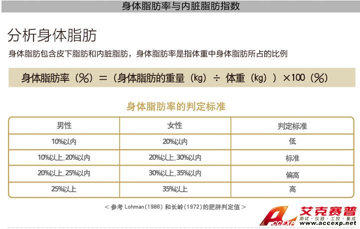 身體脂肪率與內(nèi)臟脂肪指數(shù) 身體脂肪率與內(nèi)臟脂肪指數(shù)