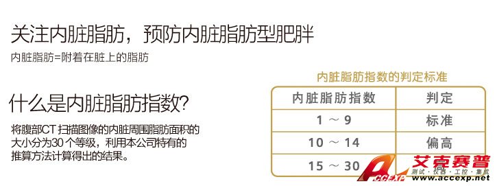 關(guān)注內(nèi)臟脂肪,預(yù)防內(nèi)臟脂肪型肥胖 關(guān)注內(nèi)臟脂肪,預(yù)防內(nèi)臟脂肪型肥胖