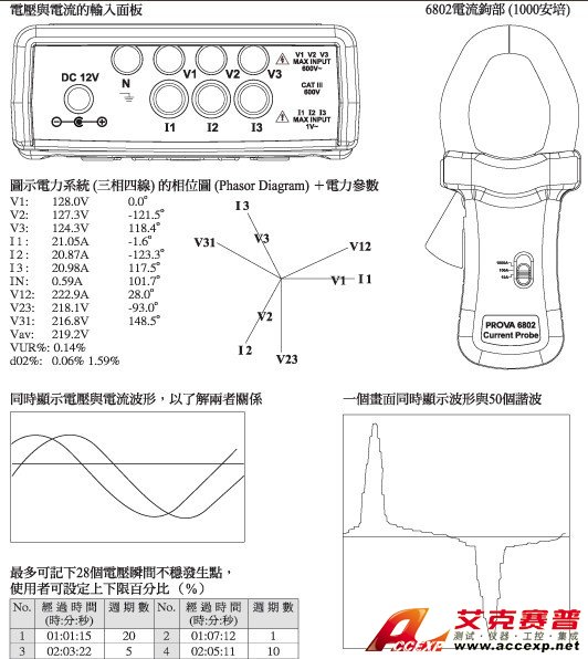 電力品質分析儀6830+6801