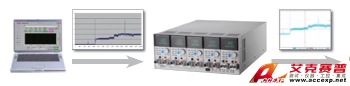 使用者自訂波形功能 使用者自訂波形功能