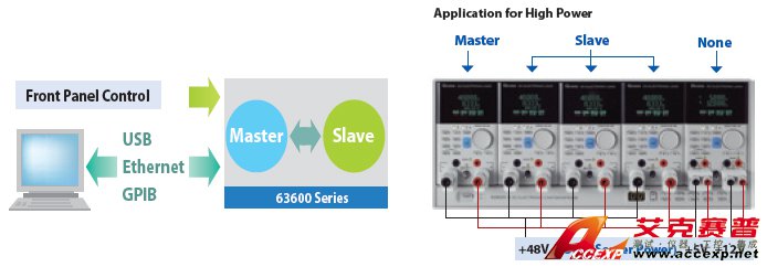 主/從式并聯控制 主/從式并聯控制