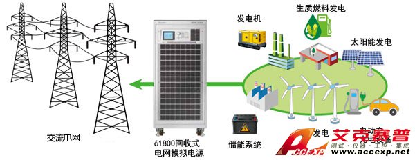 微電網測試 微電網測試