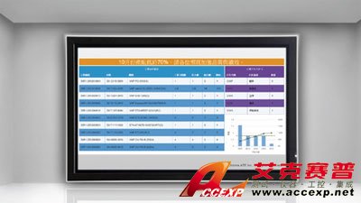 快易播看板推播系統