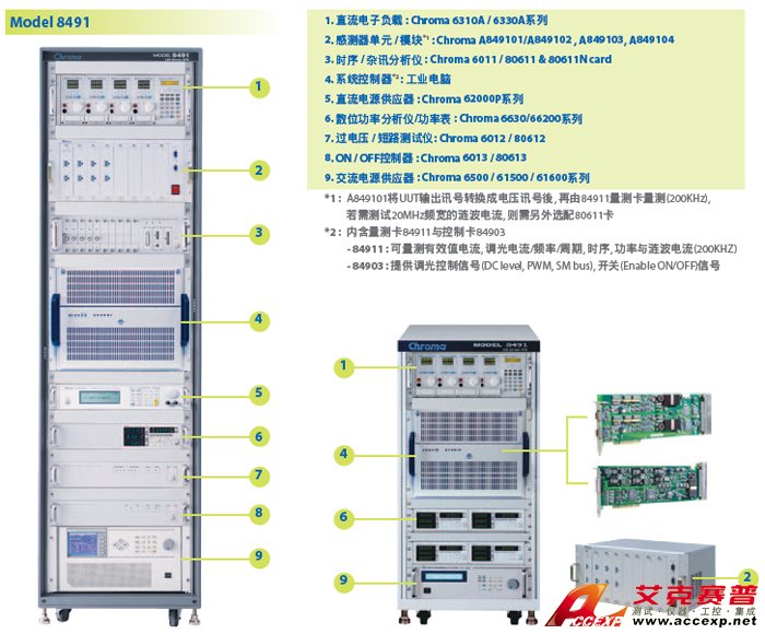 LED電源自動測試系統