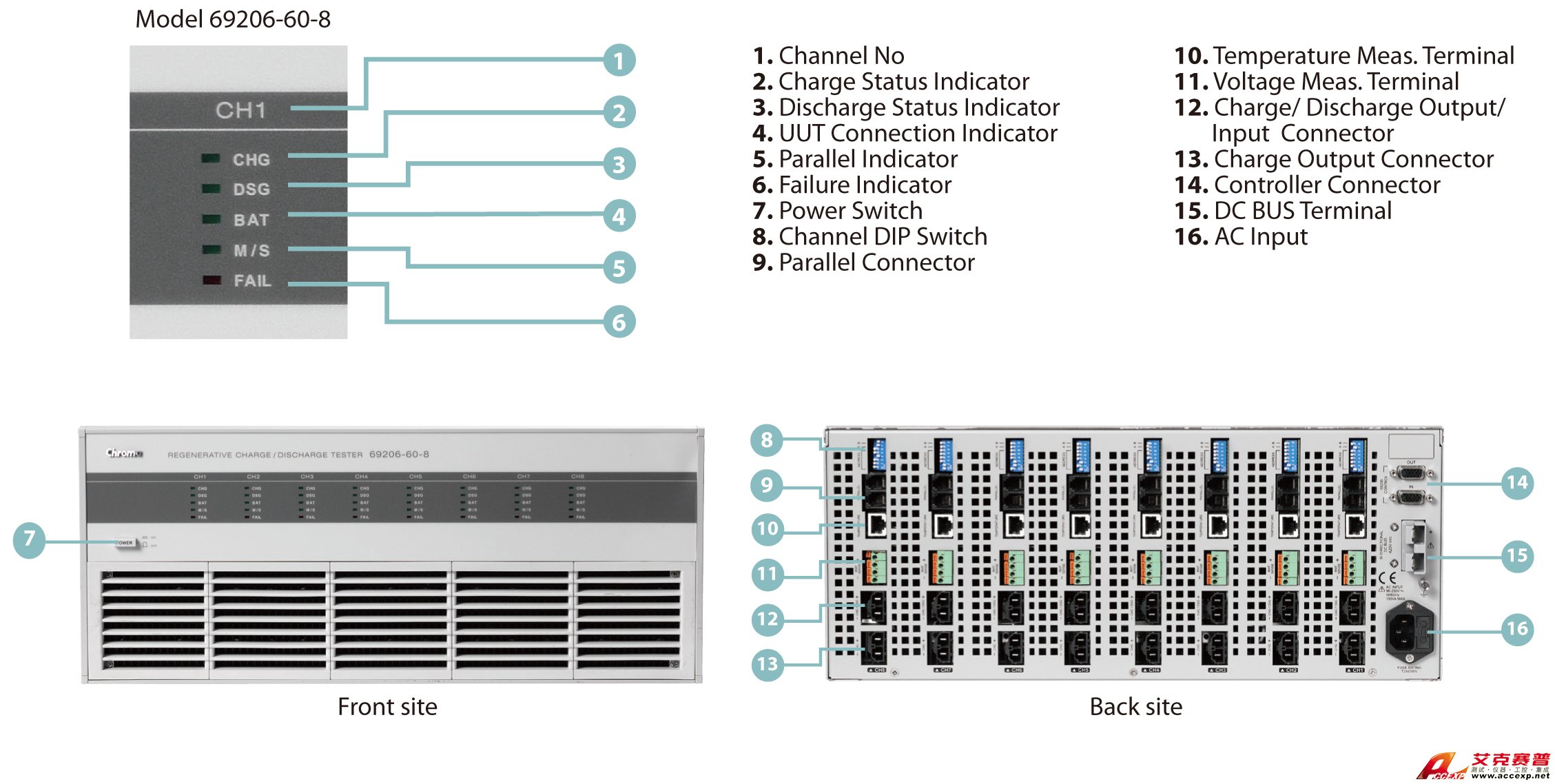 可回收充放電測試儀面板說明 可回收充放電測試儀面板說明