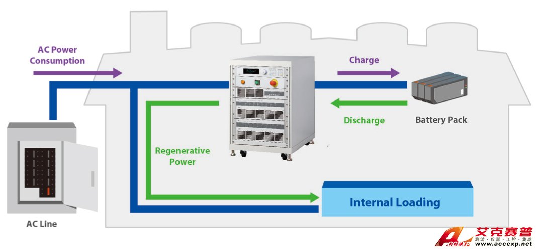 regenerative battery energy discharge regenerative battery energy discharge