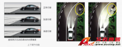 Accexp 自適應前照燈控制系統